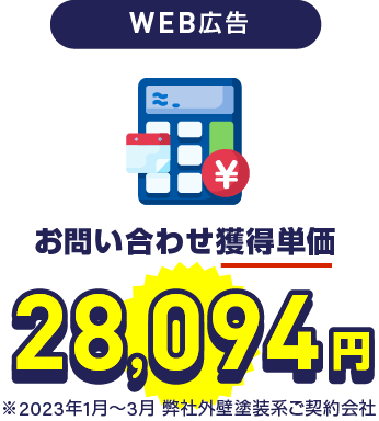 WEB広告：お問い合わせの獲得単価 28,094円