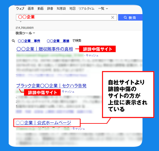 自社サイトより誹謗中傷のサイトの方が上位に表示されている