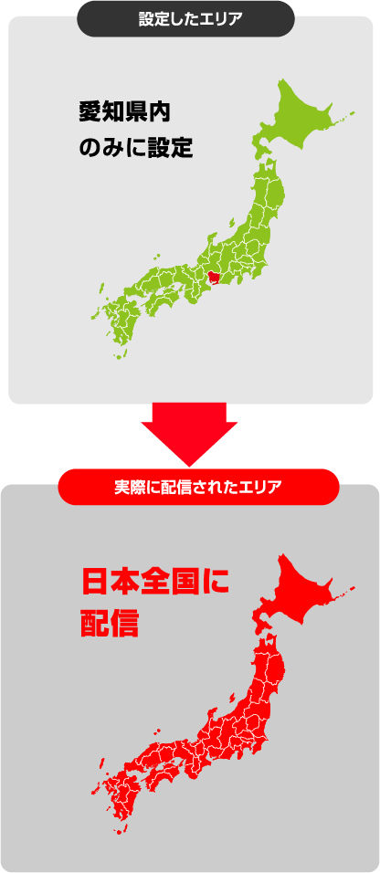 愛知県内のみに設定 → 日本全国に配信