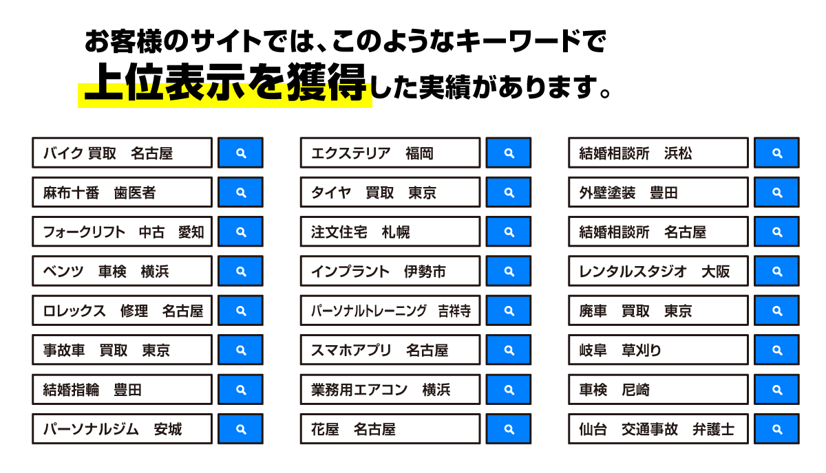 お客様のサイトでは、このようなキーワードで上位表示を獲得した実績があります。