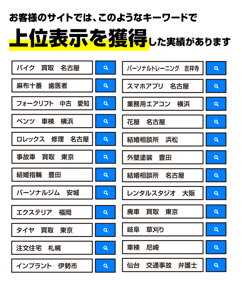 お客様のサイトでは、このようなキーワードで上位表示を獲得した実績があります。/スマホ