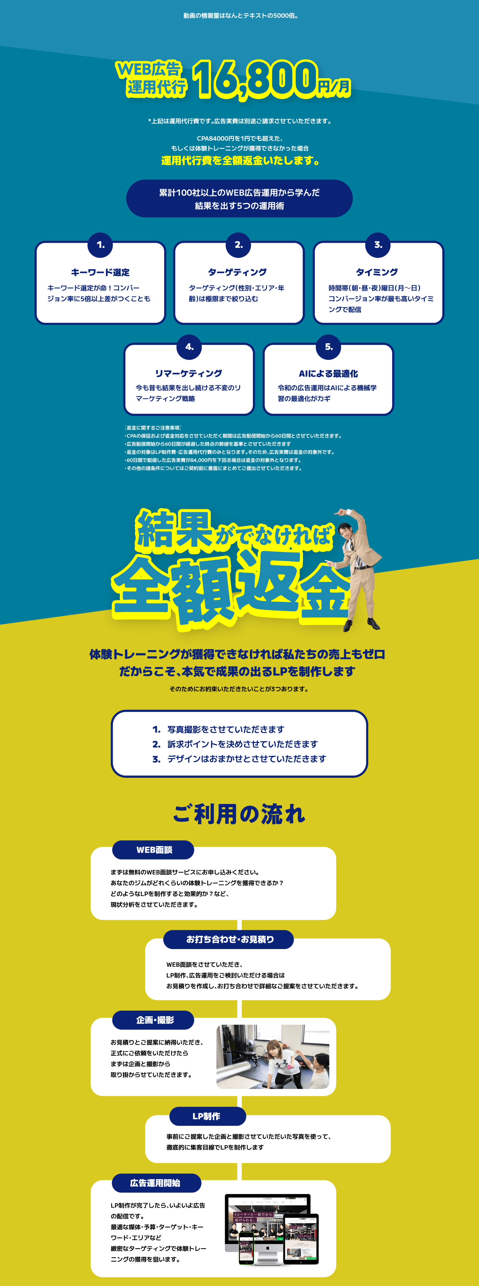 累計100社以上のWEB広告運用から学んだ結果を出す5つの運用術　キーワード選定　ターゲティング　タイミング　リマーケティング　AIによる最適化